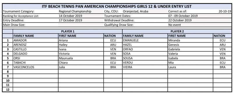 Acc list girls U12 Pan Am